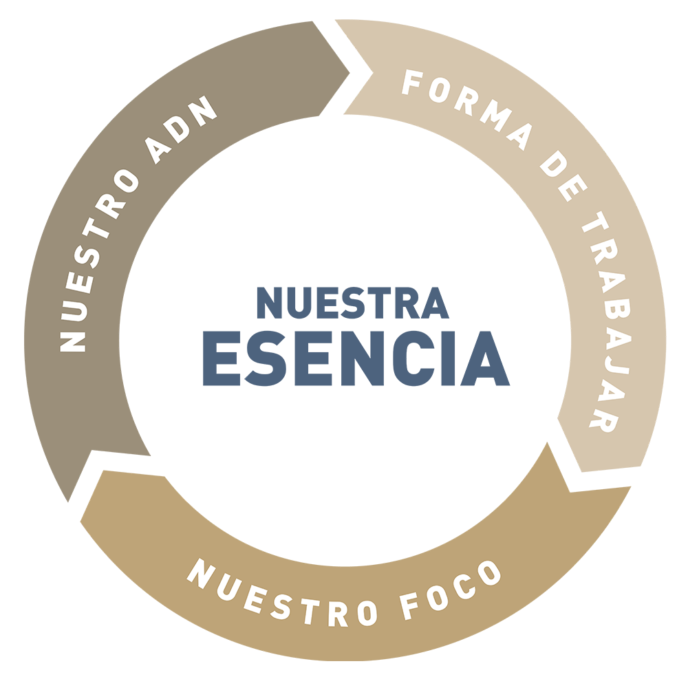 Nuestra esencia