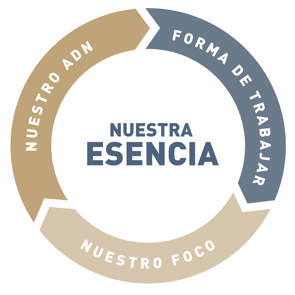 Nuestra forma de trabajar
